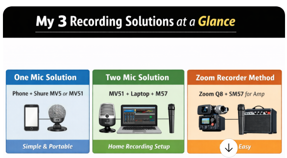 Print This: My 3 Recording Solutions at a Glance
